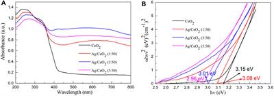 Synthesis and Photocatalytic Degradation of Water to Produce Hydrogen from Novel Cerium Dioxide and Silver-Doped Cerium Dioxide Fiber Membranes by the Electrospinning Method